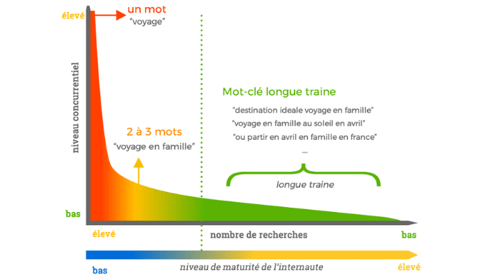 comment choisir ses mots clés 1