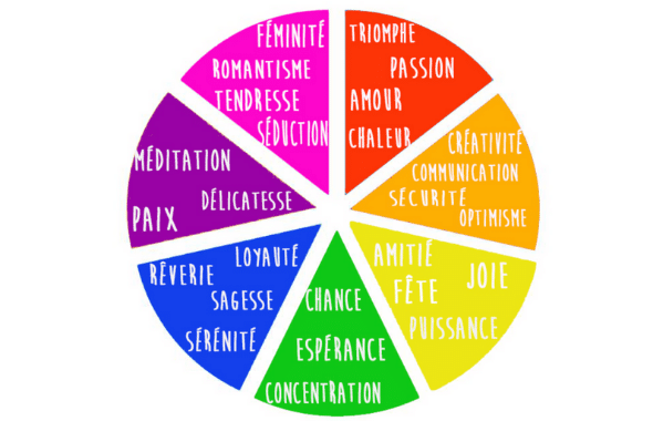 signification des couleurs en marketing camembert