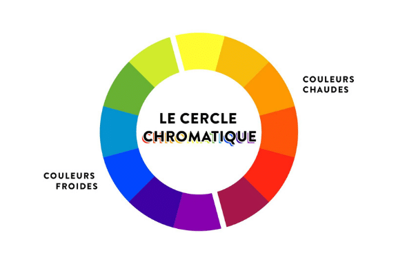 signification des couleurs en marketing cercle chromatique 2