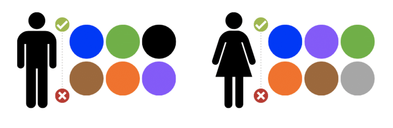 signification des couleurs en marketing