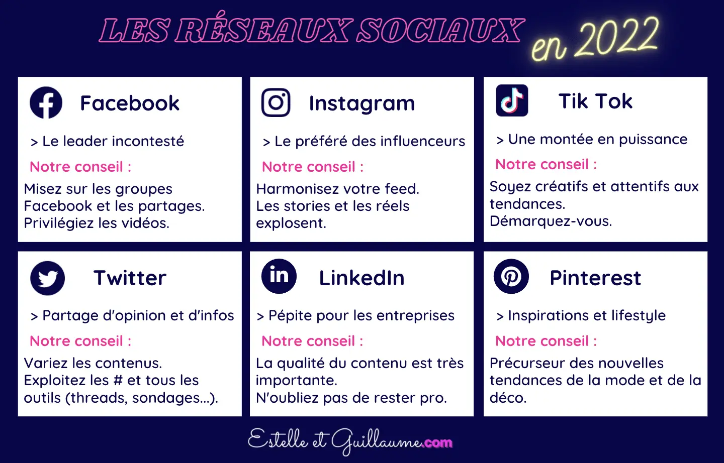 communication réseaux sociaux 5